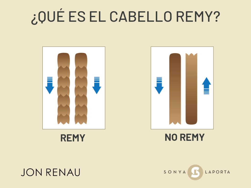 Que es el cabello Remy