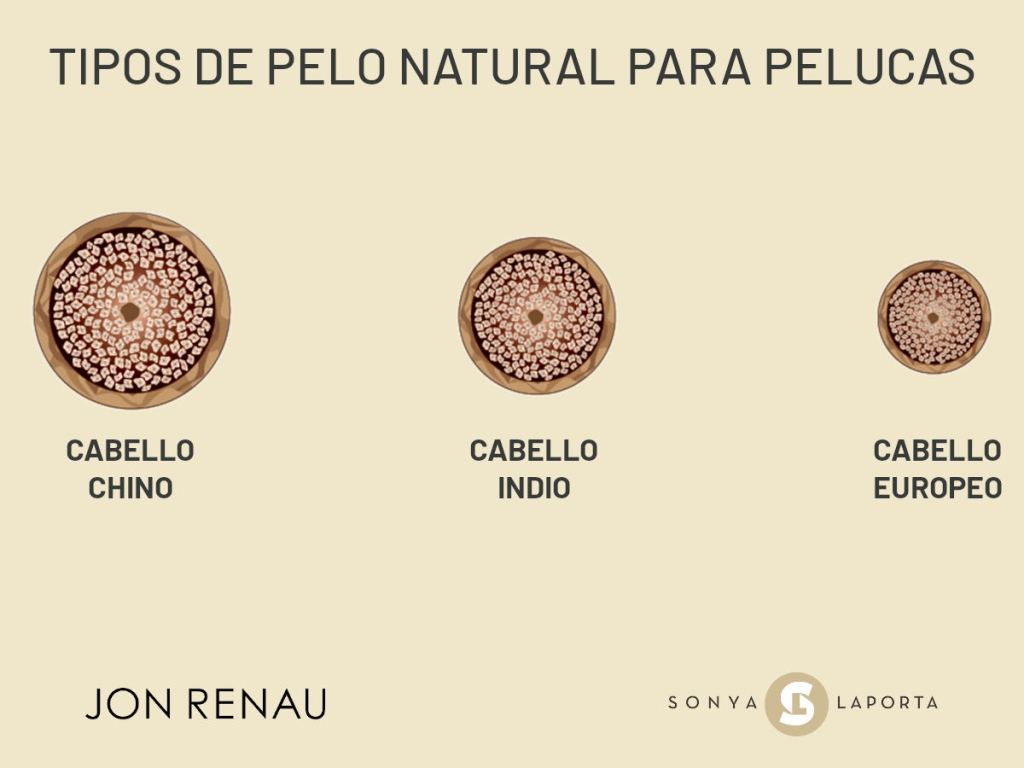 Tipos de cabello natural para pelucas