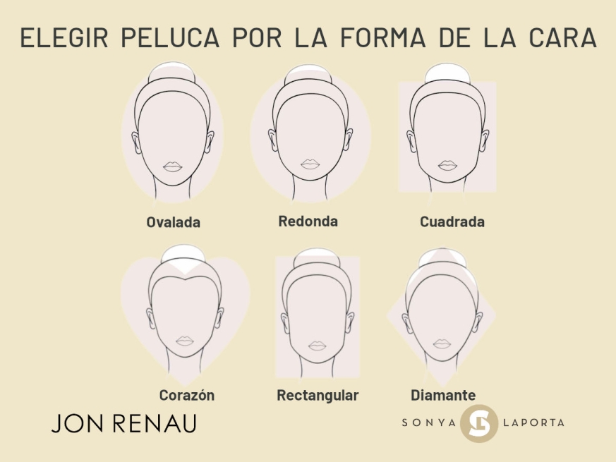 Elegir peluca por la forma de la cara